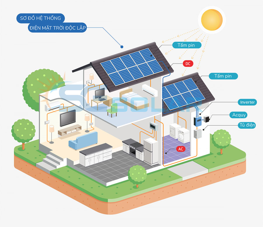 Mô hình kết nối hệ thống điện mặt trời độc lập