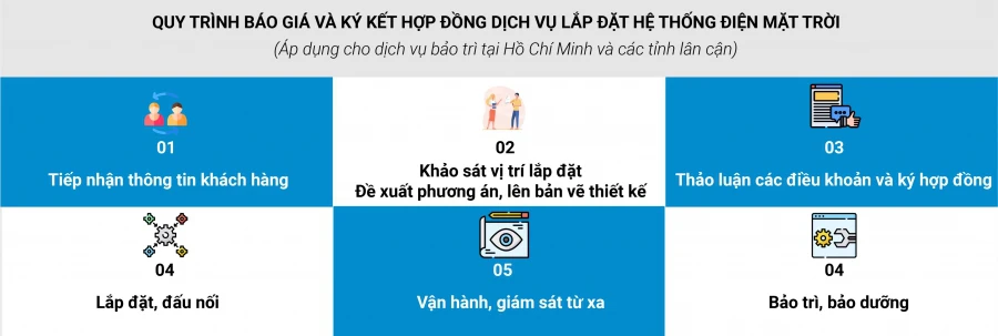 Dịch vụ bảo trì 