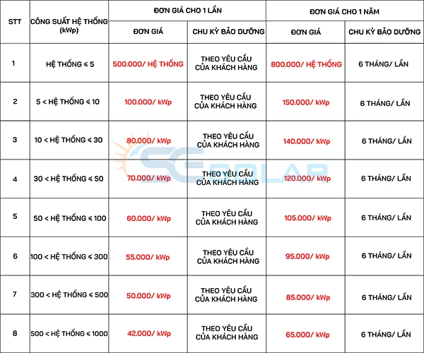 Dịch vụ bảo trì 
