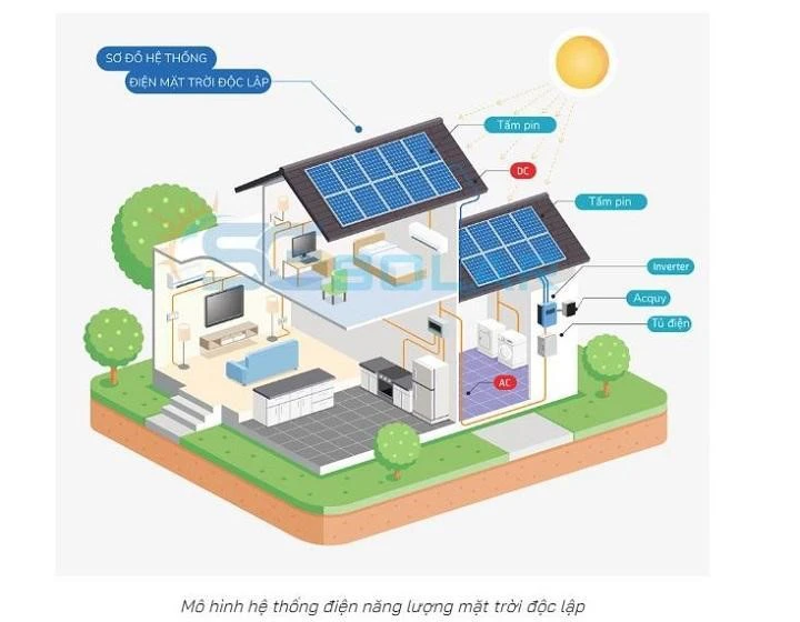 Sơ đồ thiết kế hệ thống điện mặt trời độc lập chuẩn Thinaco