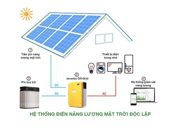 Sơ đồ thiết kế hệ thống điện mặt trời độc lập chuẩn Thinaco