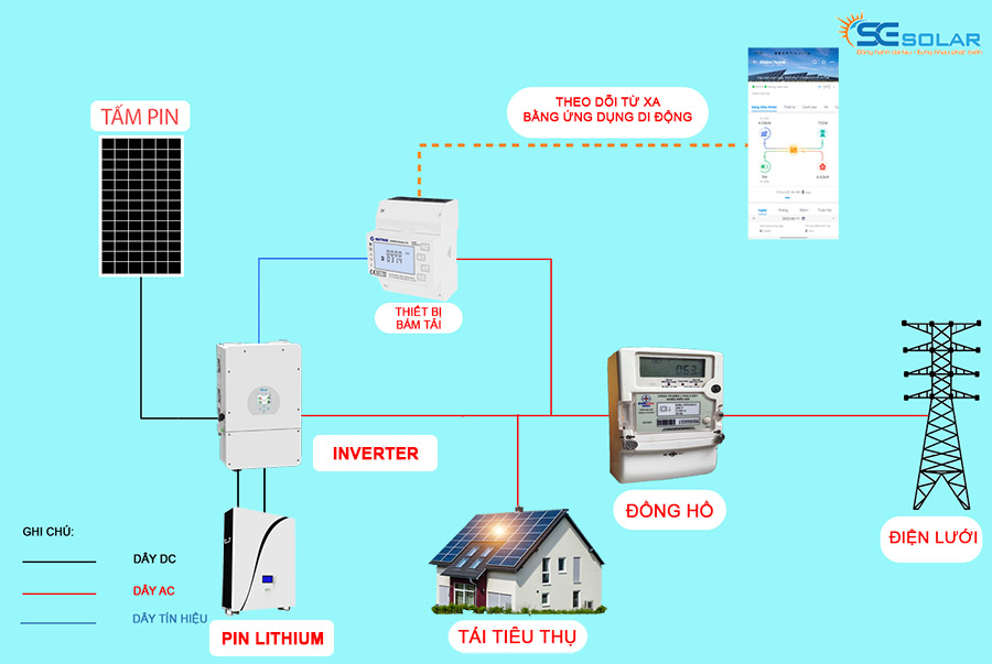Hệ thống điện mặt trời hòa lưới lưu trữ